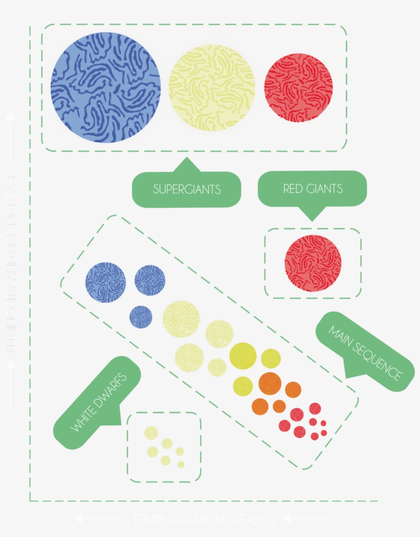 This Diagram Is Crucial For A Deeper Understanding - Circle, transparent png