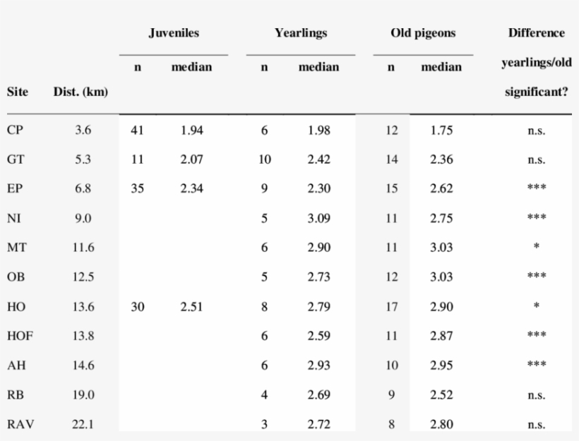 Median Short-term Correlation Dimension Of The Three - Number, transparent png