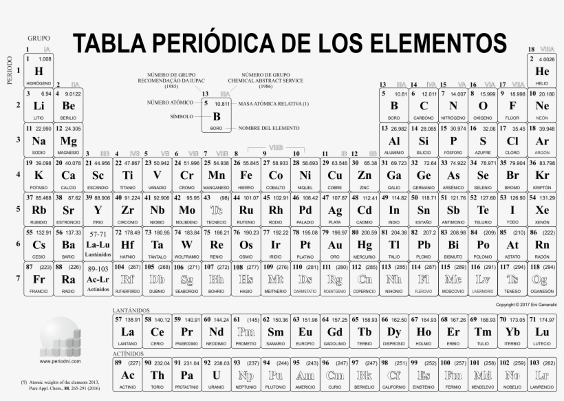 Direct Download Link - Updated Periodic Table Of Elements Shower Curtain., transparent png