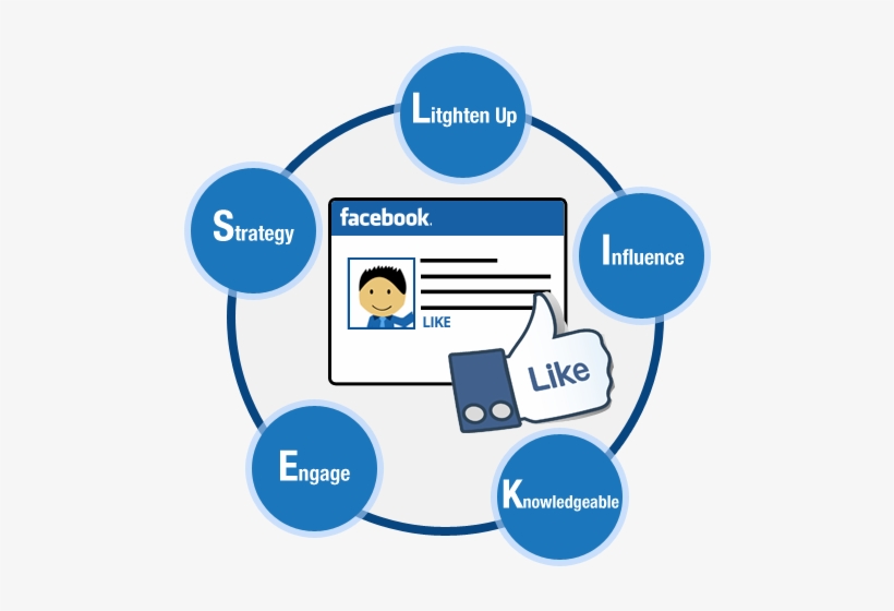5 Tips To Social Selling Success Using Facebook Likes - Facebook Social Selling, transparent png