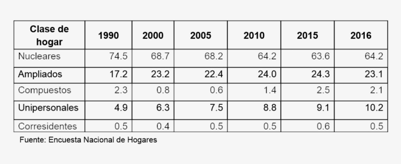 Tabla 1 - Family, transparent png