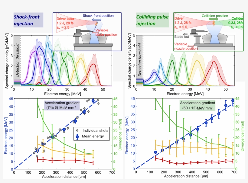 \textbf{experimental Tuning Of Electron Beam Energy - Laser, transparent png