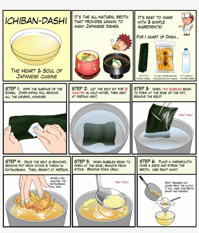 Ichiban Dashi - Chef Taro, transparent png