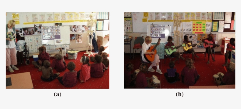 A) Science: Learning About The Skeletal System; (b) - Classroom, transparent png