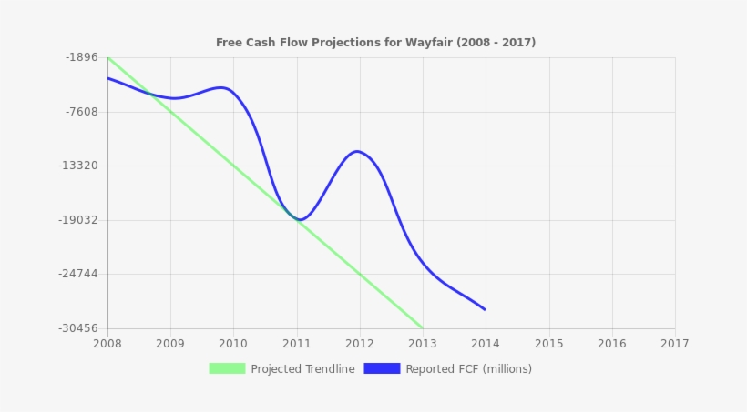Free Cash Flow Trendline For W - Nasdaq:pep, transparent png