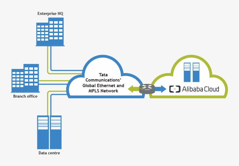*limitations Apply, Please Contact Tata Communications - Alibaba Cloud, transparent png