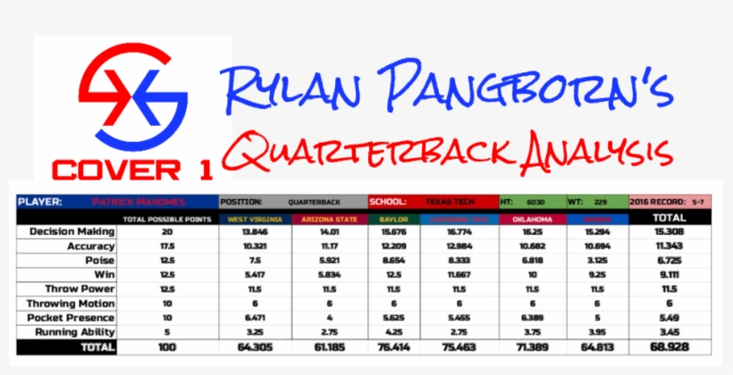 After Watching Plenty Of Game Film On Patrick Mahomes, - Number, transparent png