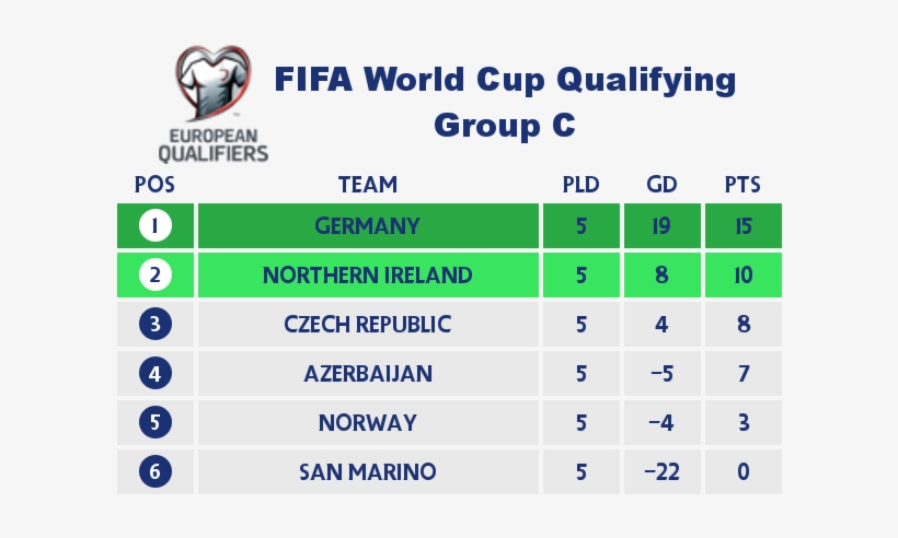 Wales Are Looking Unlikely To Qualify For Russia 2018 - Uefa Euro 2016 Qualifying, transparent png