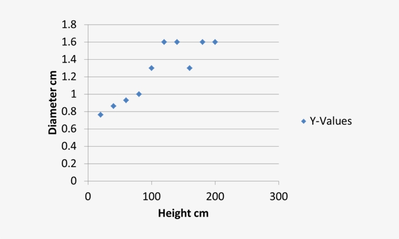 Blood Spatter - Absorption Spectroscopy, transparent png