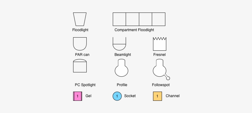 Theatrical Lighting - Diagram, transparent png
