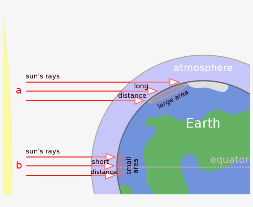 Effect Of The Earth's Shape And Atmosphere On Incoming - Tropical Rainforest So Hot, transparent png