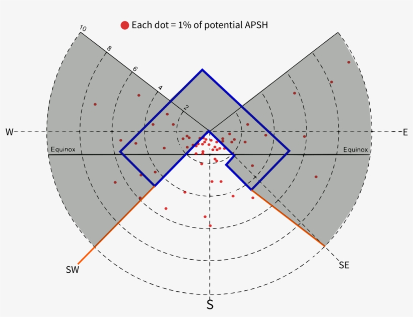 Traditionally, Apsh Was Calculated By Counting The - Diagram, transparent png