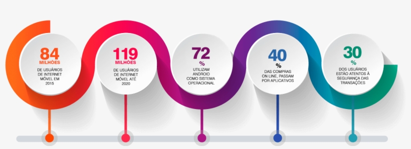 Business Process, transparent png