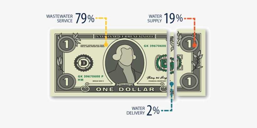 What Will 2019 Saws Rates Pay For - San Antonio Water System, transparent png