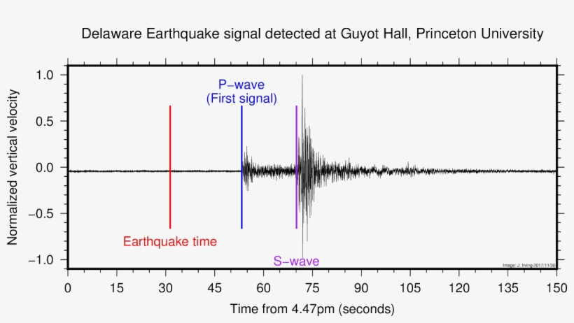 Princeton University On Twitter - Delaware Earthquake 2017, transparent png