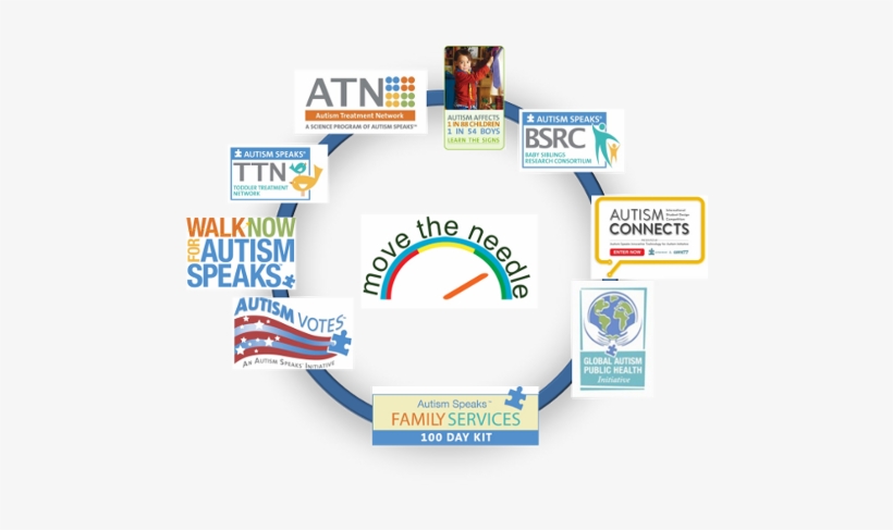 Autism Speaks Is Coordinating Its Activities To Move - Autism Speaks, transparent png