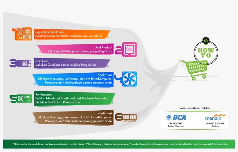 How To Enter - Online Advertising, transparent png