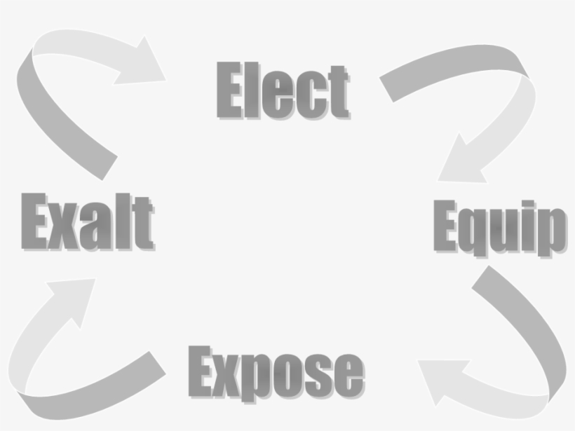 Pupil Leadership - Leadership, transparent png