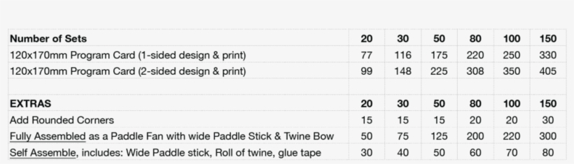 Prices Shown Are In Aud Australia Dollar - Codificações, transparent png