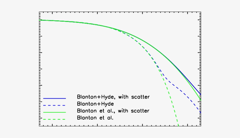 Distribution Of Black Hole Masses Predicted By Combining - Diagram, transparent png