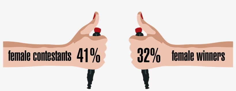 Created With Highcharts - Coopealianza, transparent png