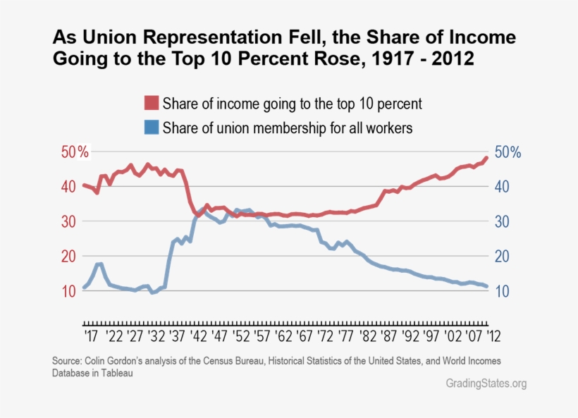 Happy Labor Day - Diagram, transparent png