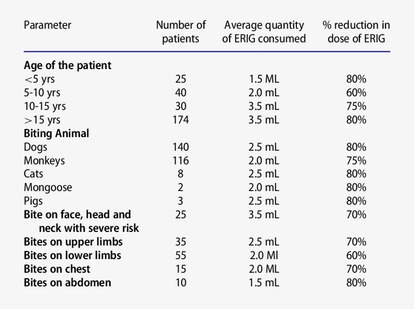 Demographic Data Of The Patients Included In The Study - Energy, transparent png