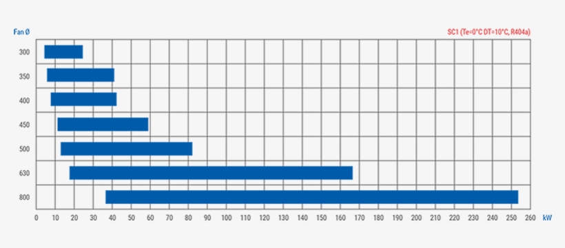Ea Sc1 Capacity - Portable Network Graphics, transparent png