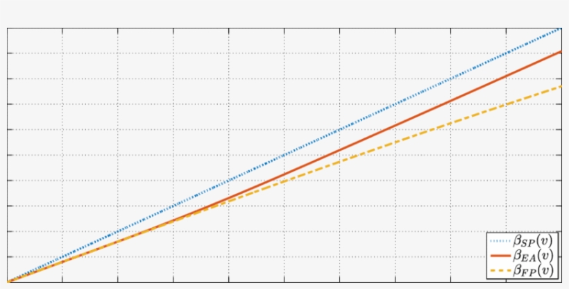 Spa, Ea, And Fpa Equilibria - Diagram, transparent png