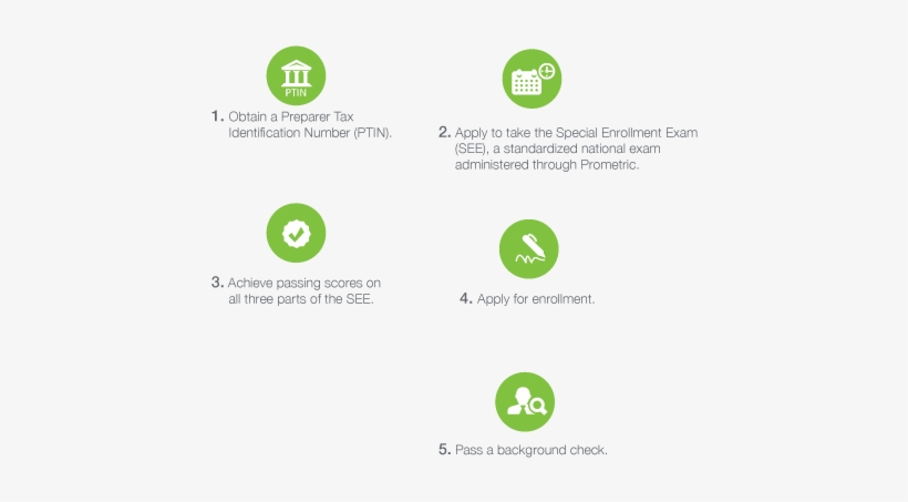 How Do I Become An Ea - Circle, transparent png