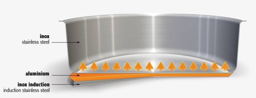 Cookware - Cristel Mutine Amovible Milk Pot, S, transparent png