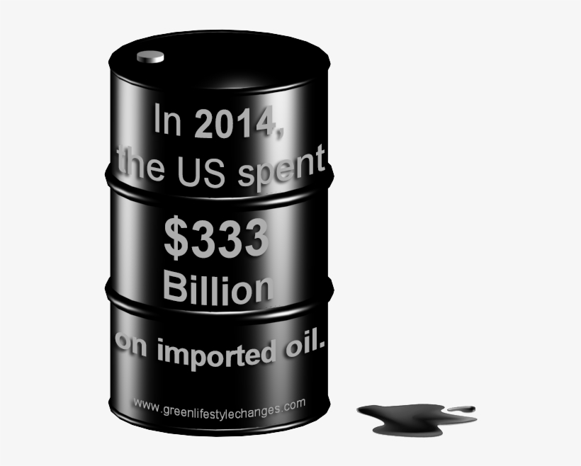 1/3rd Of A Trillion Dollars - Money Us Spends On Oil, transparent png