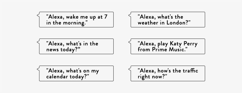 What Is Amazon Echo Dot - Amazon Echo, transparent png