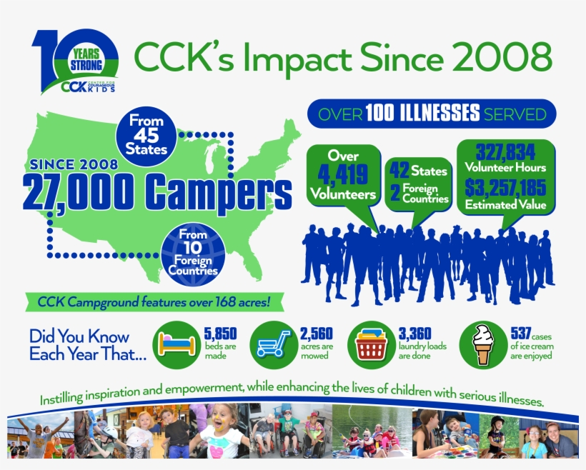 Cck's Impact Since - Online Advertising, transparent png