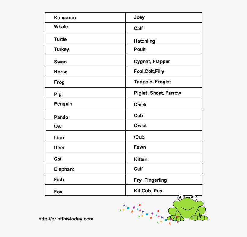 Click Here To Download The Solution To This Game - Baby Animals Pics Answers, transparent png
