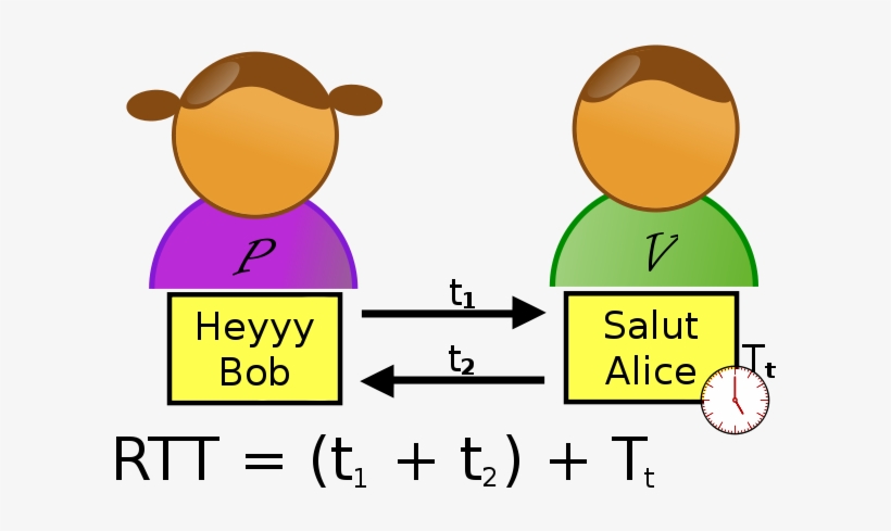 Rtt Alice Et Bob Reel - Cryptography, transparent png
