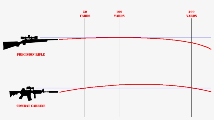 Zero Trajectory - การ ปรับ กล้อง ปืน, transparent png
