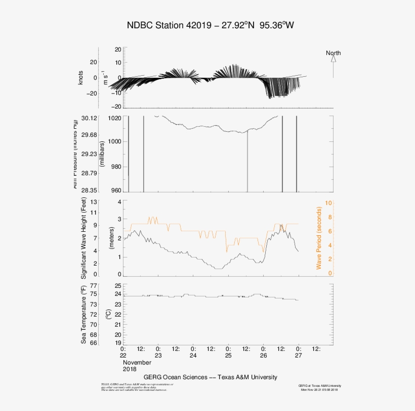 Tabs, Texas Automated Buoy System, Noaa Hazmat, Ocean - Diagram, transparent png