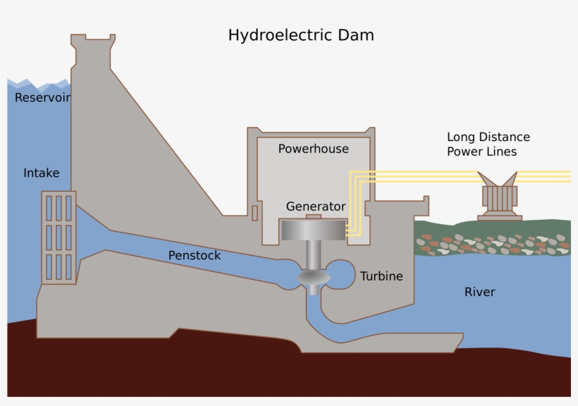 File - Hydroelectric Dam - Svg - Dijelovi Hidroelektrane, transparent png