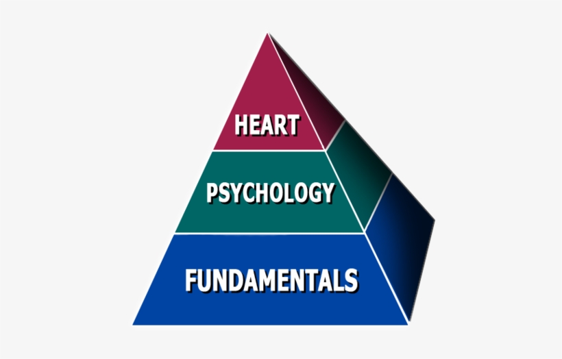 Taken With Permission From 3d Coaching Website - Triangle, transparent png
