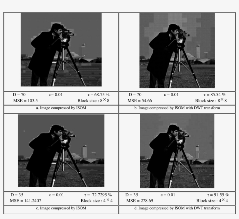 Reconstructed Image " Cameraman - Data Compression, transparent png