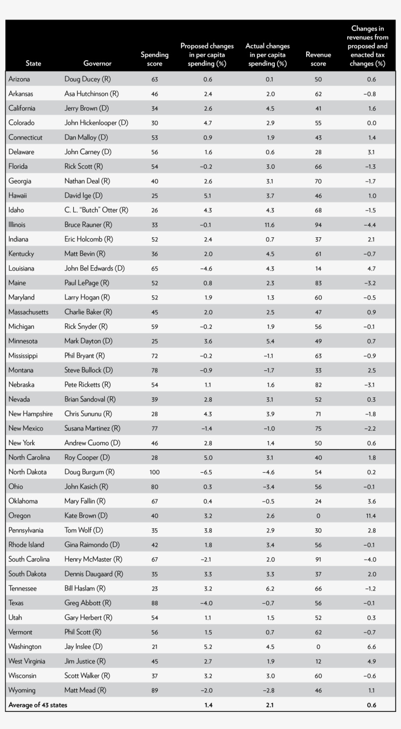 This Table Shows The Changes In Tax Rates Since 2016 - Tabla De Ventas Usana, transparent png