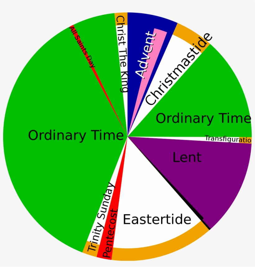 File - Liturgical Year - Svg - Seasons Of The Liturgical Year, transparent png
