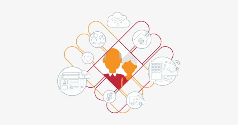 Silverline Smart Home Eldercare Connects Health And - Elderly Smart Home Iot, transparent png