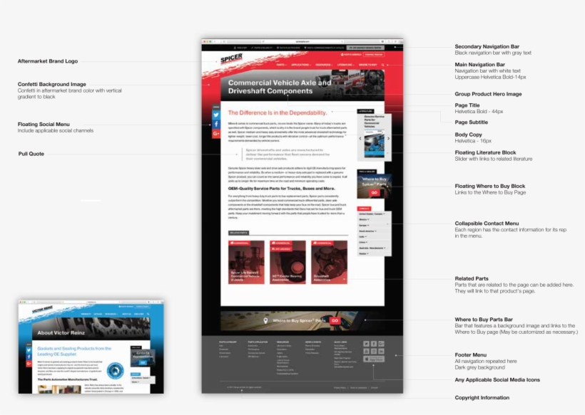 Responsive Website Interior Page - Website, transparent png