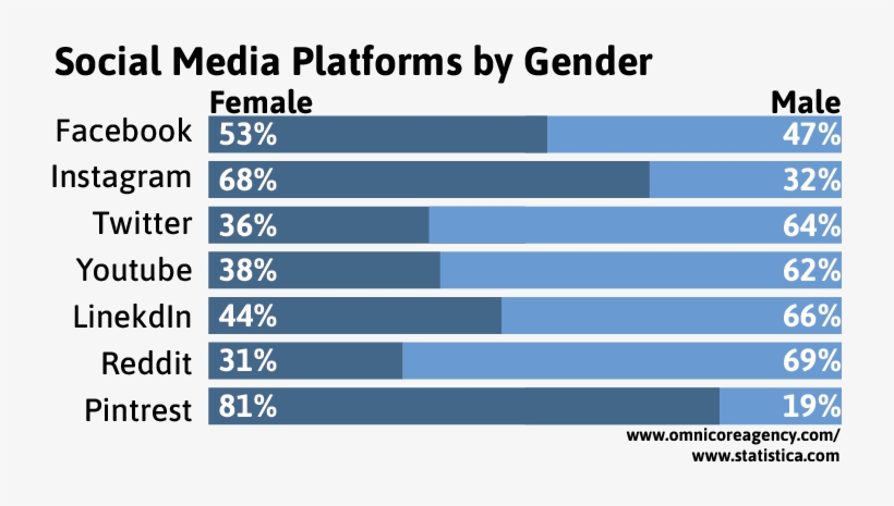 Gender Overview 3 - Portable Network Graphics, transparent png