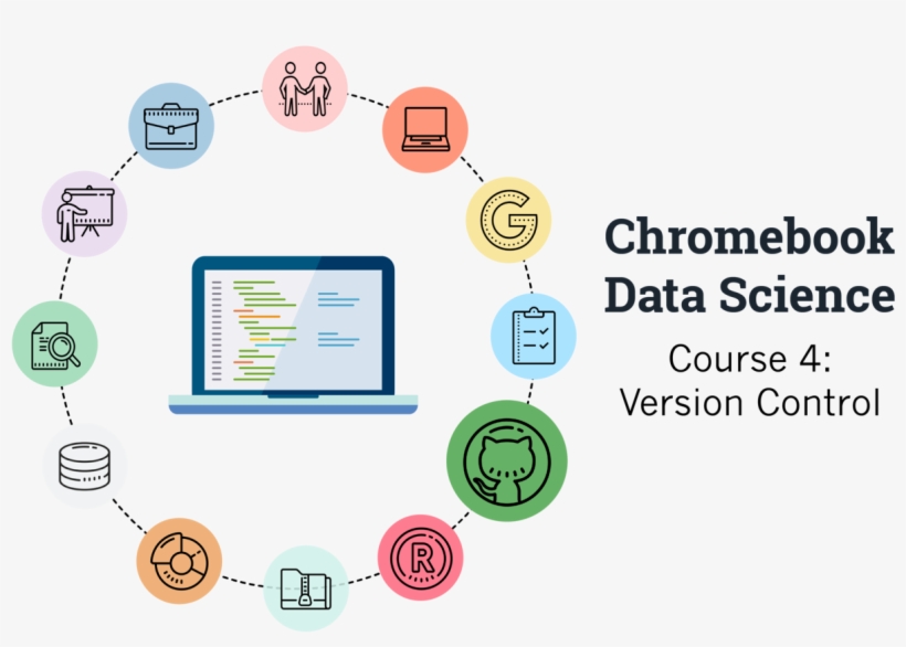Ever Wondered How To Use Github And Version Control - Programación C# Para Principiantes, transparent png