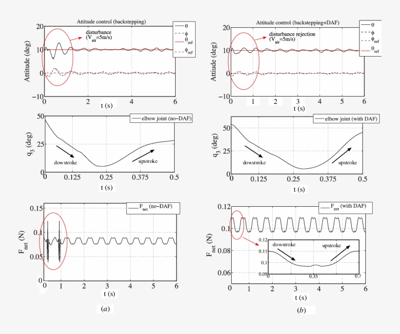 Benefits Of The Daf To The Proper Modulation Of Wing - Diagram, transparent png