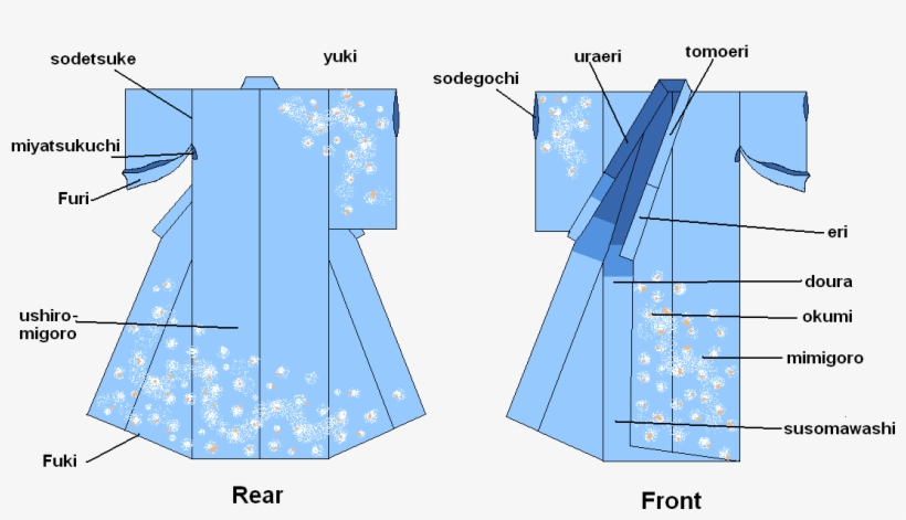 Kimono Parts - Kimono Design Sketches, transparent png