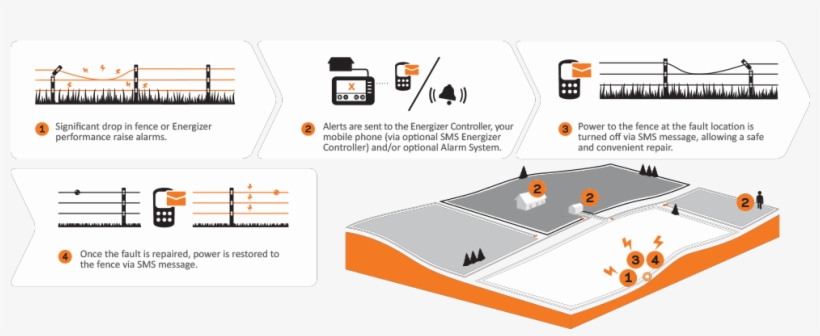 I Series How It Works Diagram - Diagram, transparent png